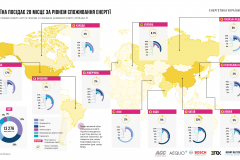 the-infographics-report-energy-of-ukraine-2017-05