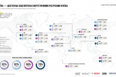 the-infographics-report-energy-of-ukraine-2017-06