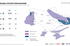 the-infographics-report-energy-of-ukraine-2017-07
