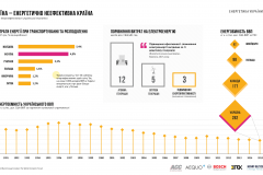 the-infographics-report-energy-of-ukraine-2017-10