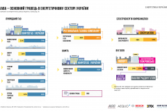 the-infographics-report-energy-of-ukraine-2017-11