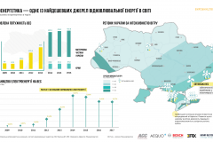 the-infographics-report-energy-of-ukraine-2017-21